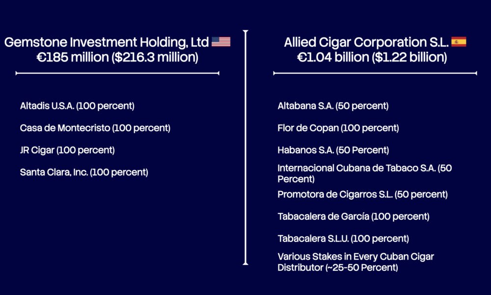 زلزله تحریم ها : چگونه آمریکا امپراتوری بزرگ سیگار برگ جهان را در هم کوبید