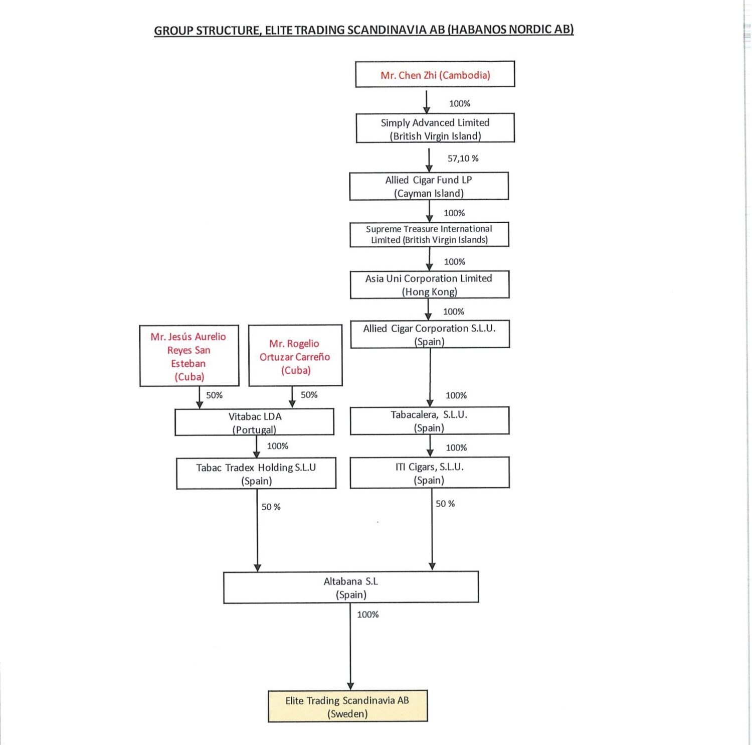 زلزله تحریم ها : چگونه آمریکا امپراتوری بزرگ سیگار برگ جهان را در هم کوبید